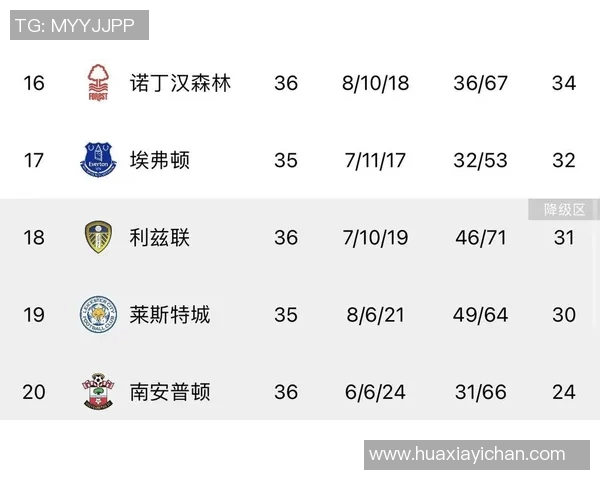 南安普顿创下降级新纪录再度警示英超球队重金不等于成功